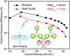 Graphical abstract: A solution-processable wholly-aromatic bipolar host material for highly efficient blue electroluminescent devices