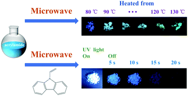 Graphical abstract: Microwave-assisted establishment of efficient amorphous polymeric phosphorescent materials with ultralong blue afterglow