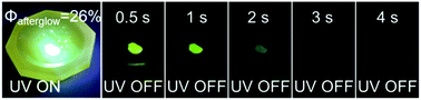 Graphical abstract: Highly efficient room-temperature organic afterglow achieved by collaboration of luminescent dimeric TADF dopants and rigid matrices