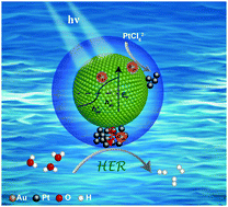 Graphical abstract: Long-distance transfer of plasmonic hot electrons across the Au–Pt porous interface for the hydrogen evolution reaction