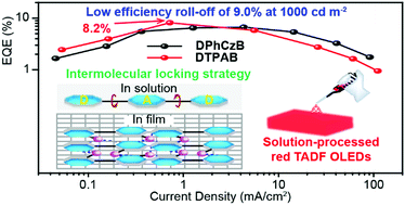 Graphical abstract: Intermolecular locking design of red thermally activated delayed fluorescence molecules for high-performance solution-processed organic light-emitting diodes