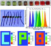 Graphical abstract: Filter-free color image sensor based on CsPbBr3−3nX3n (X = Cl, I) single crystals