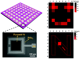 Graphical abstract: Multilayered PtSe2/pyramid-Si heterostructure array with light confinement effect for high-performance photodetection, image sensing and light trajectory tracking applications