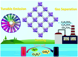 Graphical abstract: Robust lanthanide metal–organic frameworks with “all-in-one” multifunction: efficient gas adsorption and separation, tunable light emission and luminescence sensing