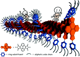 Graphical abstract: Design of one-dimensional organic semiconductors with high intrinsic electron mobilities: lessons from computation