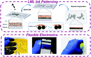 Graphical abstract: Self-sintering liquid metal ink with LAPONITE® for flexible electronics
