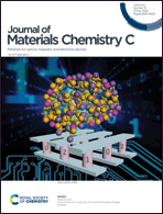 Graphical abstract: Inside front cover