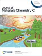Graphical abstract: Inside front cover