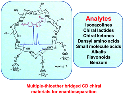 Graphical abstract: Click preparation of multiple-thioether bridged cyclodextrin chiral materials for efficient enantioseparation in high-performance liquid chromatography