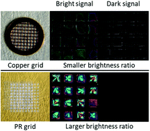 Graphical abstract: Enhancing the signal contrast ratio and stability of liquid crystal-based sensors by using fine grids made by photolithography of photoresists