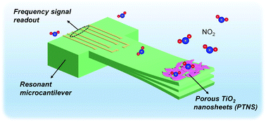 Graphical abstract: Anatase porous titania nanosheets for resonant-gravimetric detection of ppb-level NO2 at room-temperature