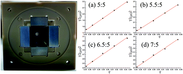 Graphical abstract: Measurement of the effective electric field radius on digital ion trap spectrometer