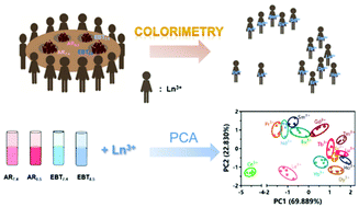Graphical abstract: Colorimetric recognition of lanthanide ions with a complexometric indicator array