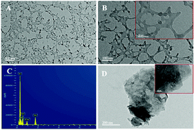 Graphical abstract: Ratiometric detection of p-nitrophenol and its derivatives using a dual-emissive neuron cell-like carbonized probe based on a π⋯π stacking quenching mechanism