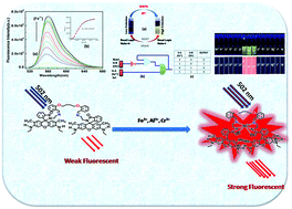 Graphical abstract: Rhodamine 6G-based efficient chemosensor for trivalent metal ions (Al3+, Cr3+ and Fe3+) upon single excitation with applications in combinational logic circuits and memory devices