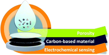 Graphical abstract: Recent progress in the development of porous carbon-based electrodes for sensing applications