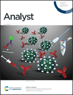 Graphical abstract: Inside front cover