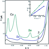 Graphical abstract: An electrochemical sensor for detecting selenium in biological fluids on an arenediazonium tosylate-modified metal electrode