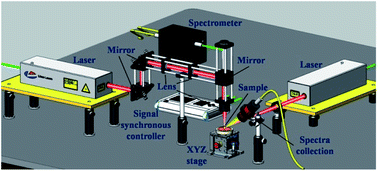 Graphical abstract: The parameter optimization of lasers' energy ratio of the double-pulse laser induced breakdown spectrometry for heavy metal elements in the soil