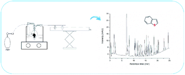 Graphical abstract: Collection of polycyclic aromatic sulfur heterocycles from asphalt fumes and quantification by an HPLC-DAD method