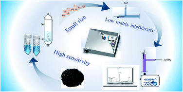 Graphical abstract: Trace arsenic analysis in edible seaweeds by miniature in situ dielectric barrier discharge microplasma optical emission spectrometry based on gas phase enrichment