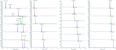 Graphical abstract: Trace analysis and identification of 33 sulfonamides and sulfonamide potentiators in eggs by ultrahigh-performance liquid chromatography coupled with quadrupole-high-field orbitrap high-resolution mass spectrometry