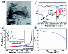 Graphical abstract: A novel imine-linked covalent organic framework for rapid detection of methyl paraoxon