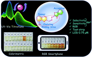 Graphical abstract: A quinoline–benzothiazole-based chemosensor coupled with a smartphone for the rapid detection of In3+ ions