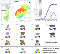 Graphical abstract: The compositional characterization and coloring mechanism of Tianqing porcelain from the Huangpu kiln based on EDXRF, SEM, and XAFS analyses