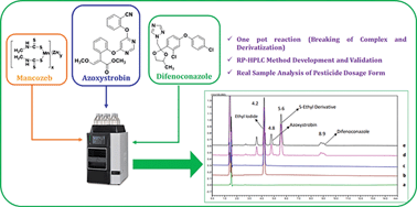 Graphical abstract: A novel validated simple derivatization liquid chromatographic method with diode array detection for the simultaneous determination of mancozeb, azoxystrobin and difenoconazole in pesticide dosage form