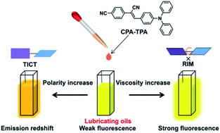 Graphical abstract: A triphenylamine-based aggregation-enhanced emission probe for viscosity and polarity analysis of lubricating oils