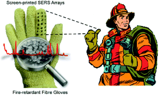 Graphical abstract: A wearable screen-printed SERS array sensor on fire-retardant fibre gloves for on-site environmental emergency monitoring