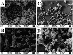 Graphical abstract: An electrochemical sensor modified with a molecularly imprinted polymer and carbon black for 17-β-estradiol detection