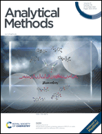 Graphical abstract: Inside front cover