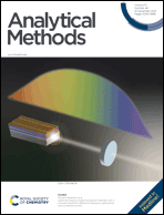 Graphical abstract: Inside front cover