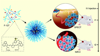 Graphical abstract: Sequential SPECT and NIR-II imaging of tumor and sentinel lymph node metastasis for diagnosis and image-guided surgery