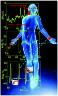 Graphical abstract: Biosafe, self-adhesive, recyclable, tough, and conductive hydrogels for multifunctional sensors