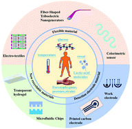 Graphical abstract: Recent progress in the fabrication of flexible materials for wearable sensors