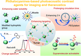 Graphical abstract: Phthalocyanine-based photoacoustic contrast agents for imaging and theranostics