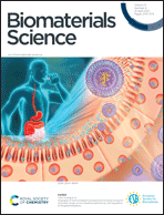 Graphical abstract: Inside front cover