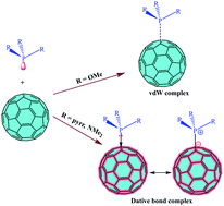 Graphical abstract: Tuning the P–C dative/covalent bond formation in R3P–C60 complexes by changing the R group