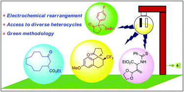 Graphical abstract: Electrochemical rearrangement protocols towards the construction of diverse molecular frameworks