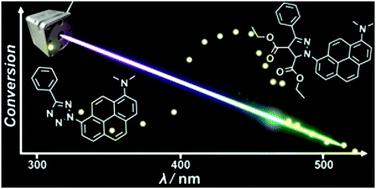 Graphical abstract: Green-light induced cycloadditions