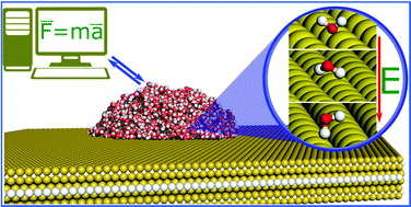 Graphical abstract: Force fields for water–surface interaction: is reproduction of the experimental water contact angle enough?