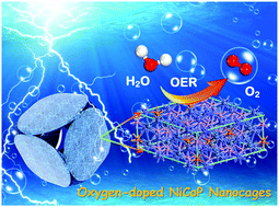 Graphical abstract: Oxygen-doped hollow, porous NiCoP nanocages derived from Ni–Co prussian blue analogs for oxygen evolution