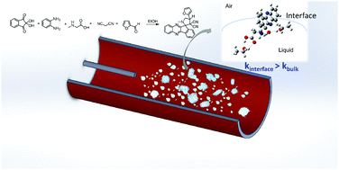 Graphical abstract: Accelerated five-component spiro-pyrrolidine construction at the air–liquid interface