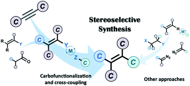 Graphical abstract: Recent advances in the stereoselective synthesis of acyclic all-carbon tetrasubstituted alkenes