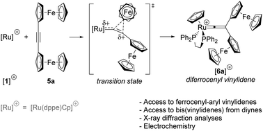 Graphical abstract: Synthesis of a diferrocenylvinylidene complex by migration of a ferrocenyl substituent