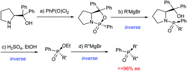 Graphical abstract: A facile and practical preparation of P-chiral phosphine oxides