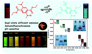 Graphical abstract: Dual-state efficient chromophore with pH-responsive and solvatofluorochromic properties based on an asymmetric single benzene framework
